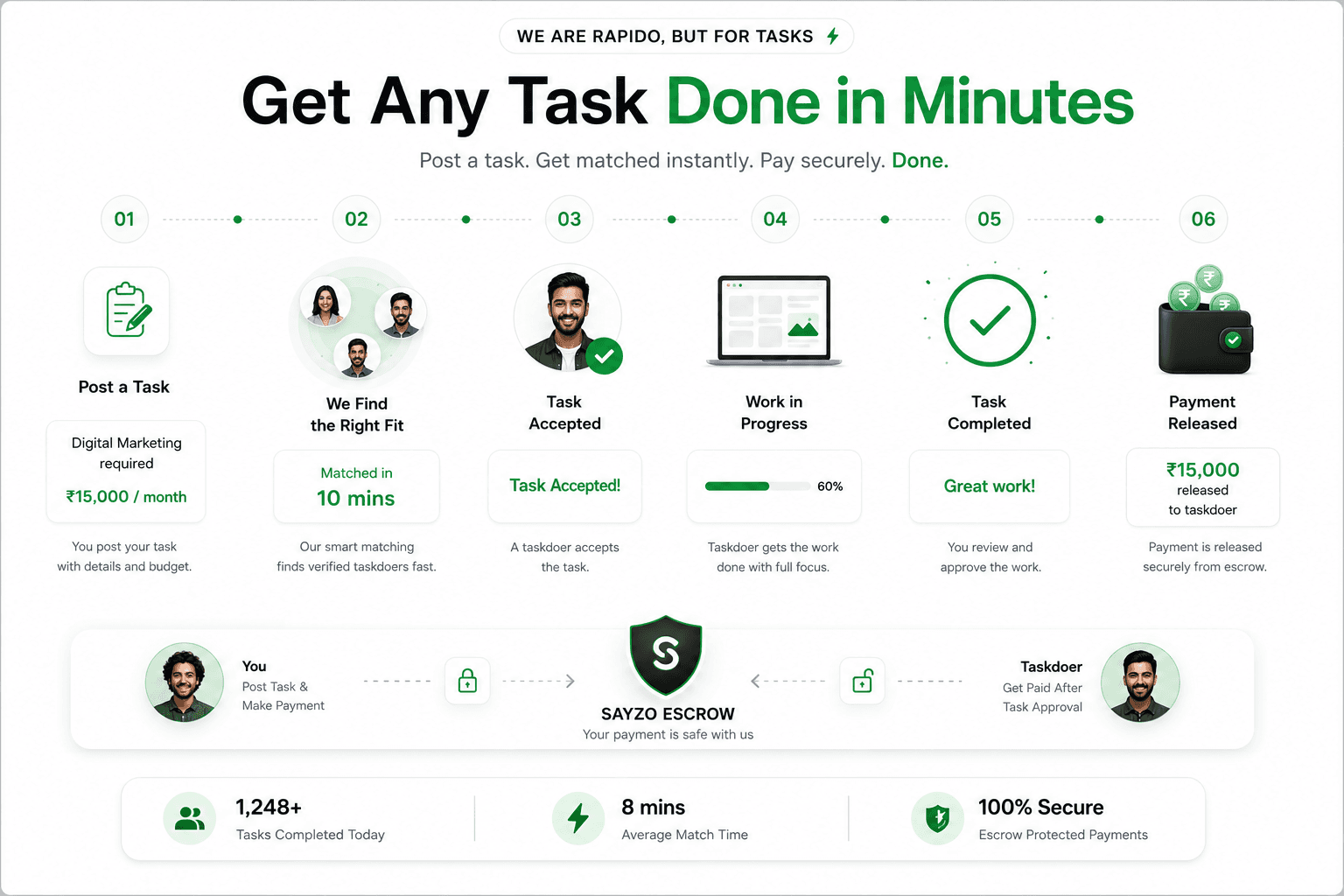 Task Givers